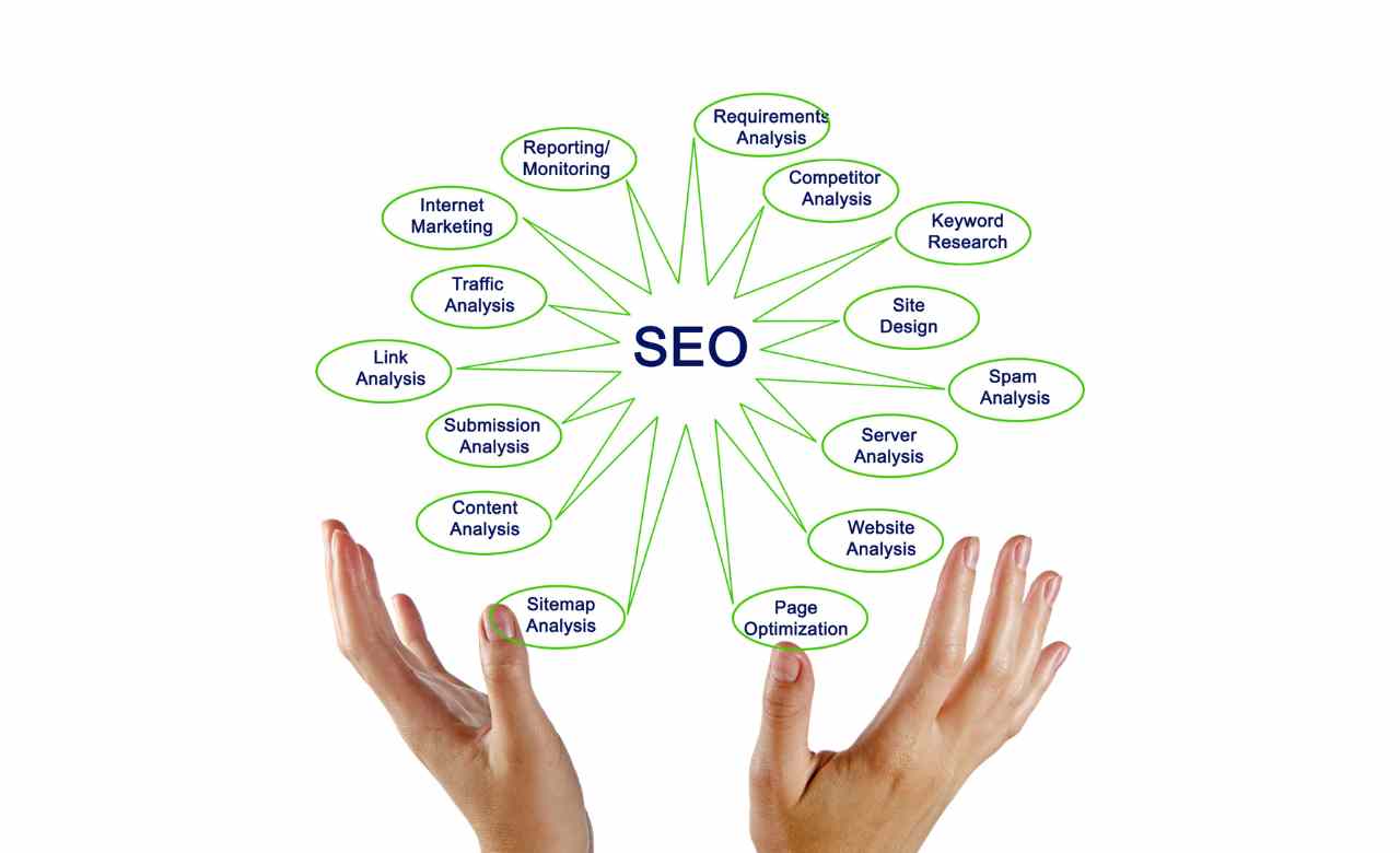 SEO Agency near me-lumar digital digital marketing-seo agency in london