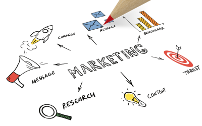 How Can a Marketing Agency in UK Help My Business?
