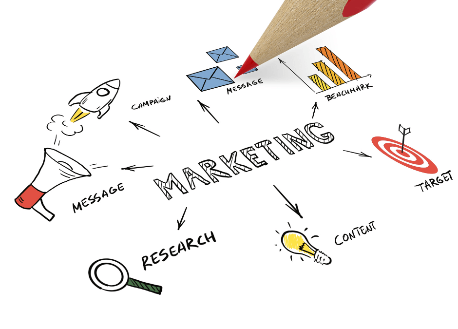 Marketing by Lumar digital